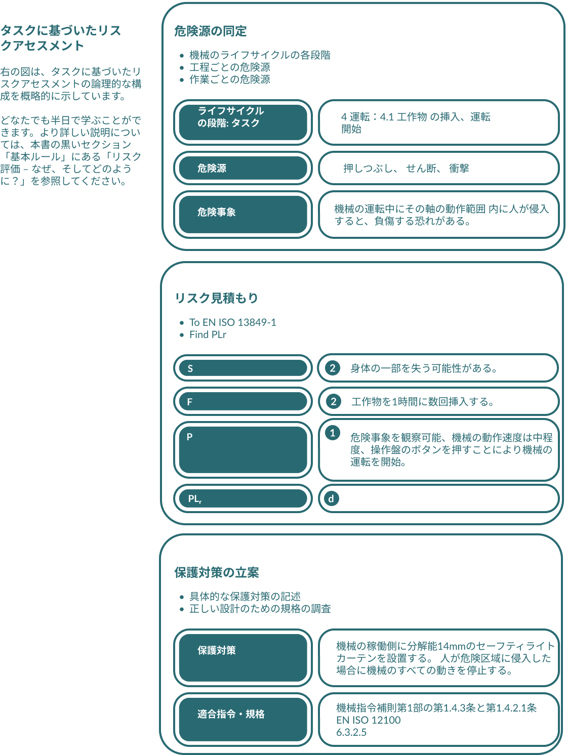 Task Based Risk Assessment JP