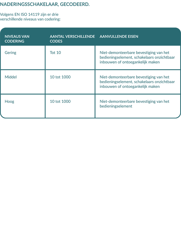 Axelent Safety Book Coded Proximity Switches BE