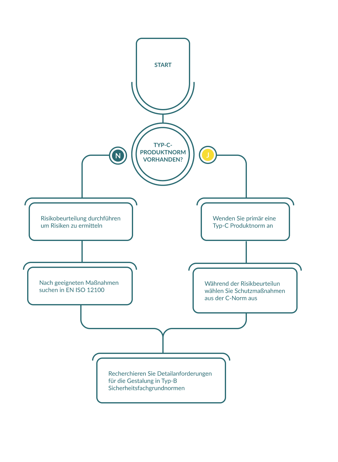 Research Strategy DE