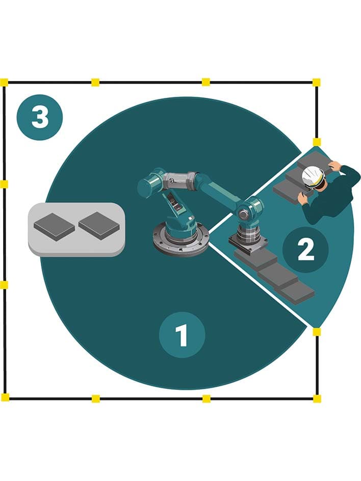 Illustration of a collaborative robot (cobot) working alongside a human in an industrial setting. The diagram is divided into three zones: (1) the cobot’s operational area, (2) the human interaction zone where workers handle materials, and (3) the safety perimeter ensuring secure human-robot collaboration. This visual represents key principles of cobot safety, workspace design, and efficient automation in modern manufacturing environments.