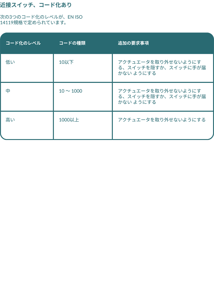 Axelent Safety Book Coded Proximity Switches JP