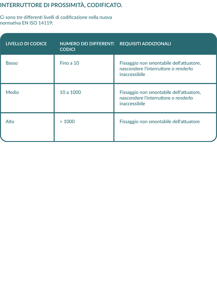 Axelent Safety Book Coded Proximity Switches IT