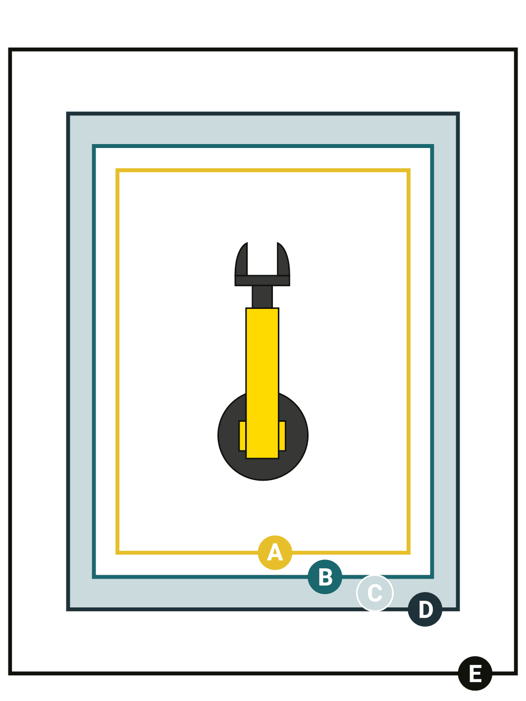 Illustration of robot arm with different lines and letters to show where the safe areas are