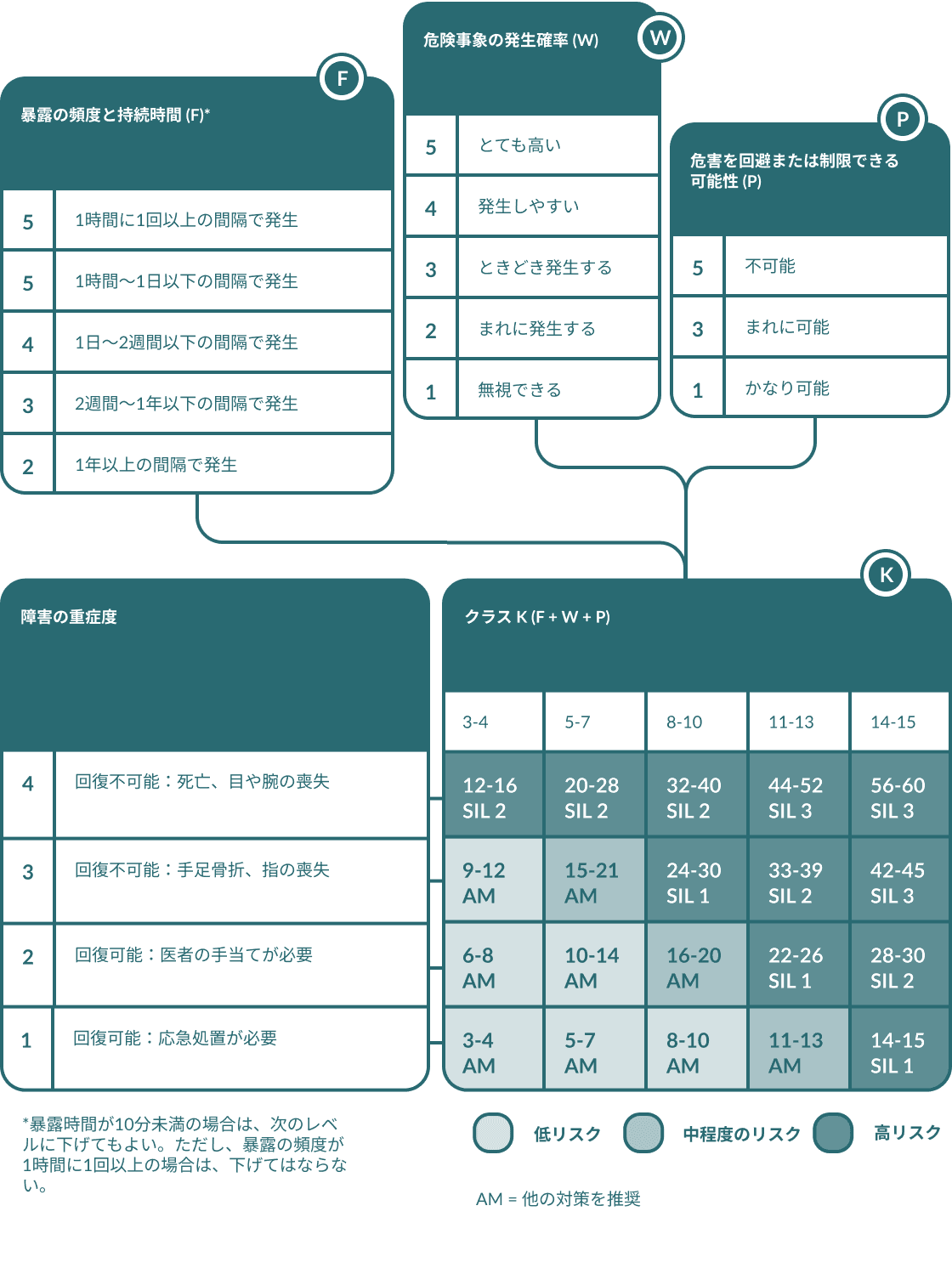 Risk Assessment Basic Rules JP