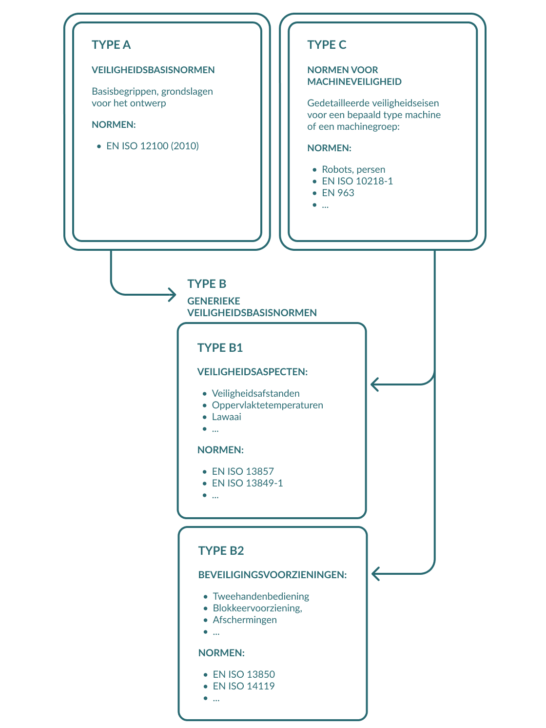 Different Types Of Safety Standards BE (1)