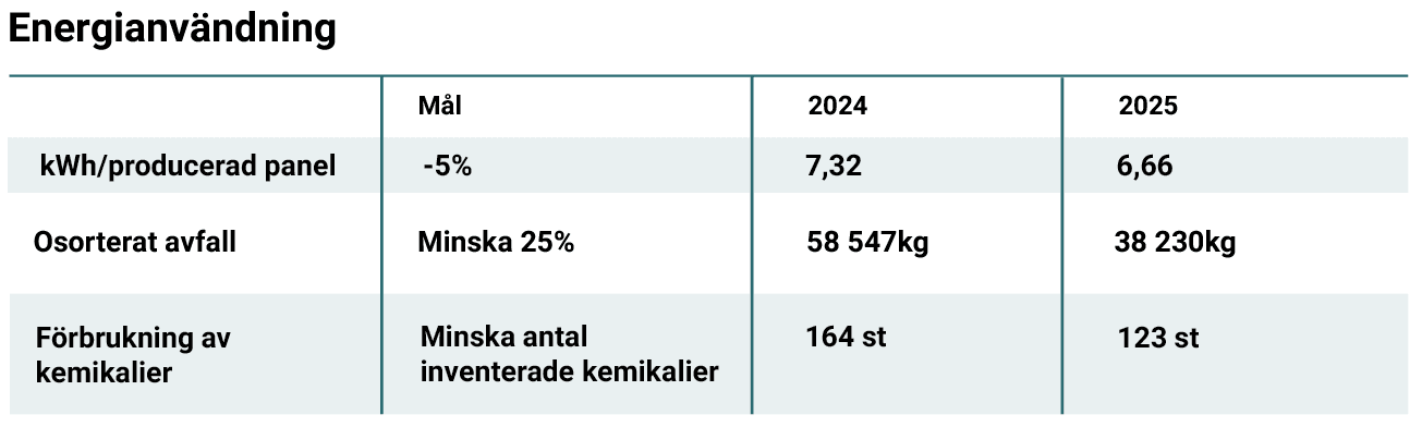Taulukko, joka esittää energiankulutuksen