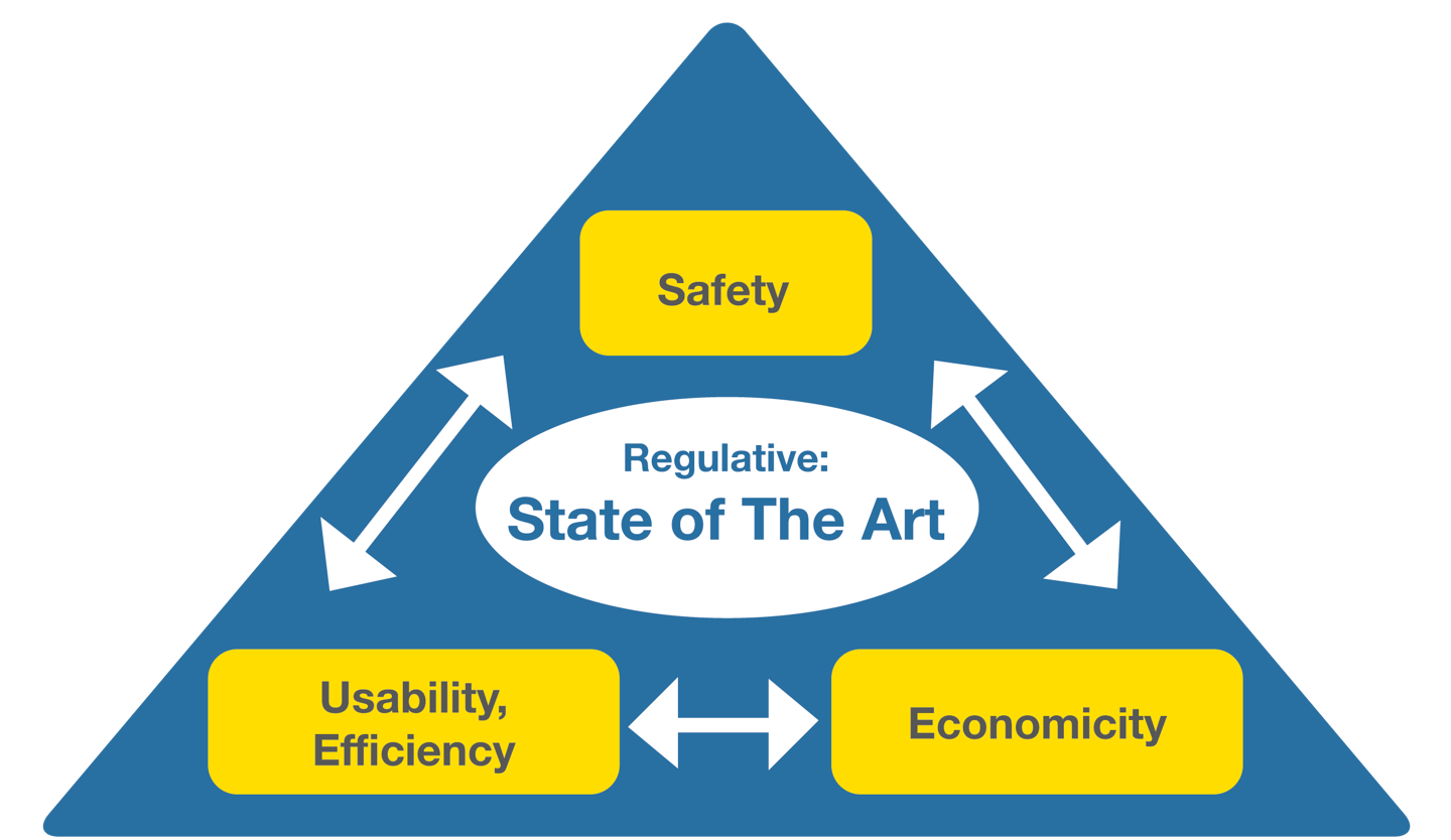 triangle des conflits