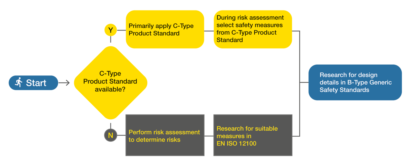 The importance of safety standards | Axelent The importance of safety standards | Axelent